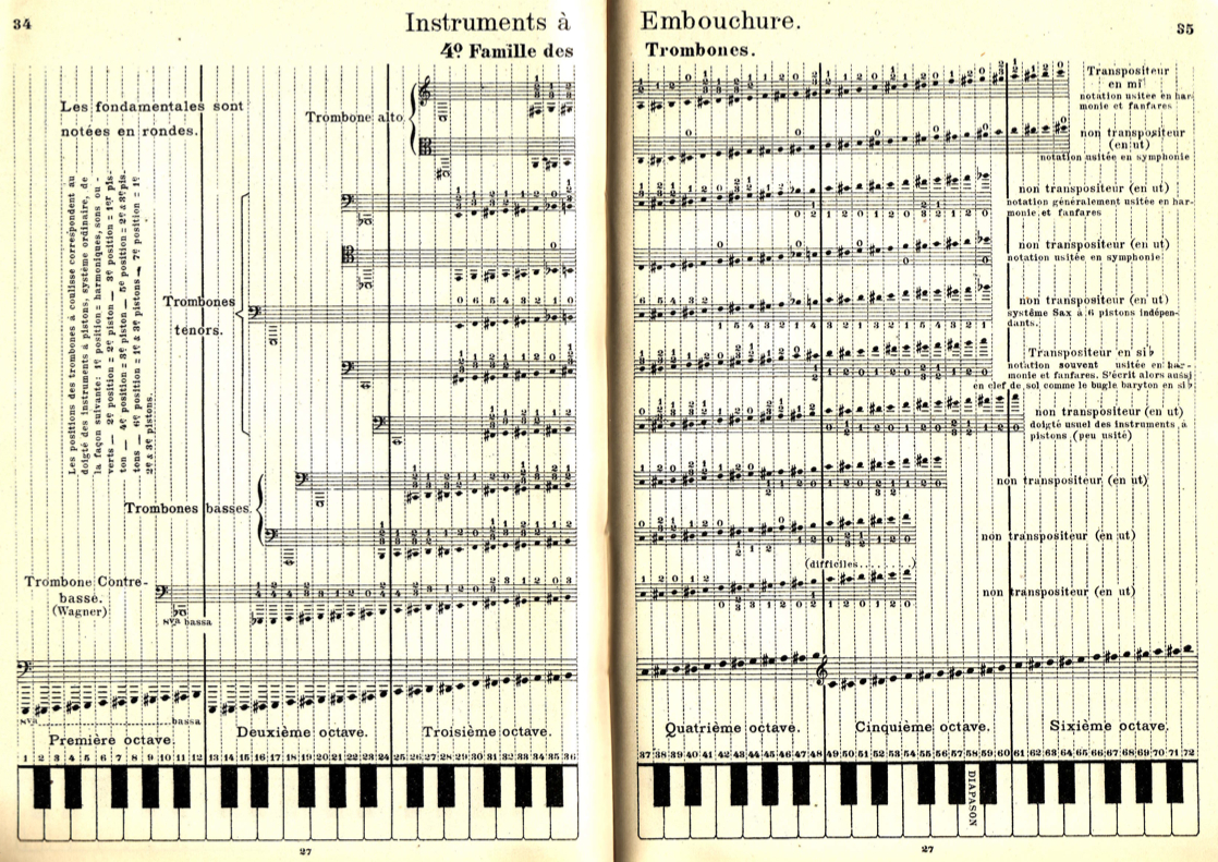 Orchestral Range Chart