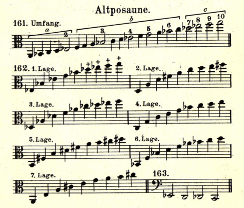 Tenor Trombone Slide Chart