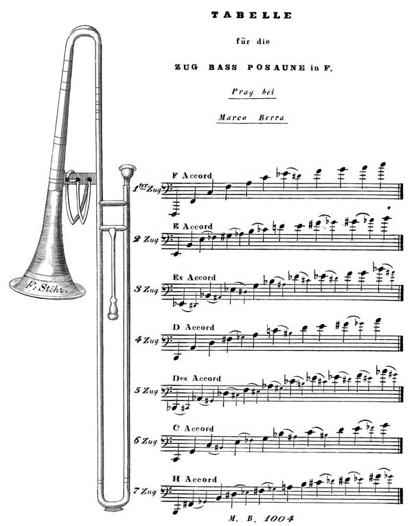 Bass Trombone Mouthpiece Chart
