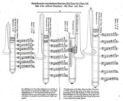 Valve Trombone Finger Chart Bass Clef